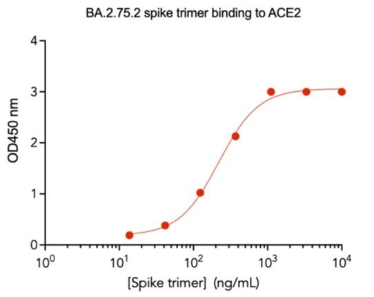 SARS-CoV-2 BA.2.75.2 Omicron Variant Recombinant Spike Trimer His Tag