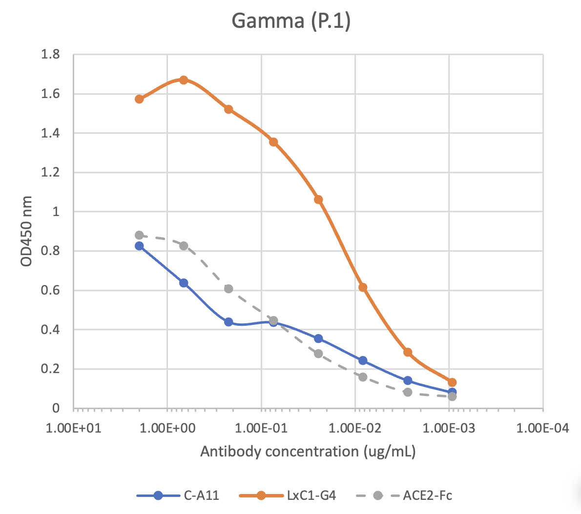 SARS-CoV2 LxC1-G4 human mAb Antibody