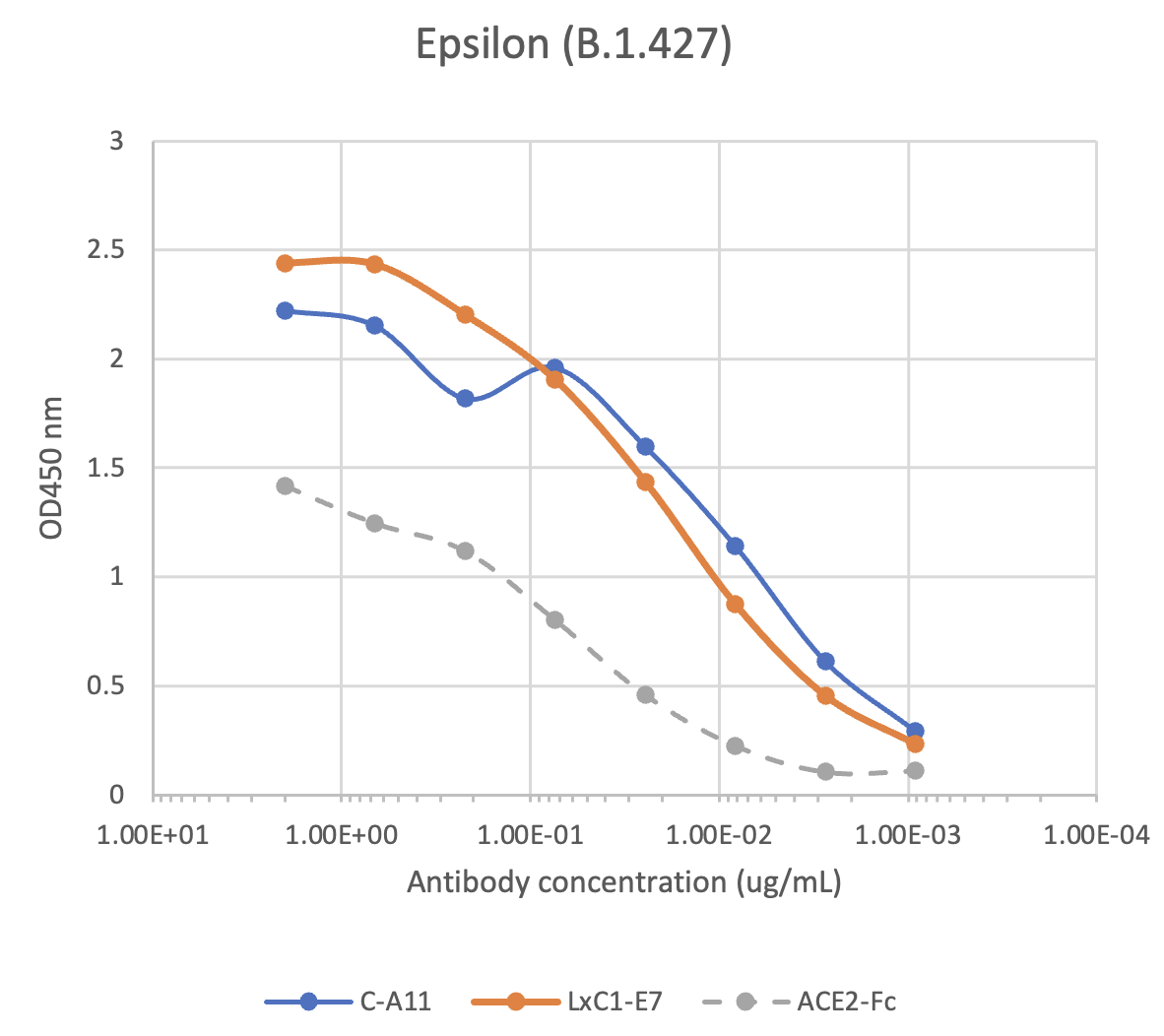 SARS-CoV2 LxC1-E7 human mAb