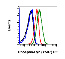 Phospho-Lyn (Tyr507) (5B6) rabbit mAb PE conjugate