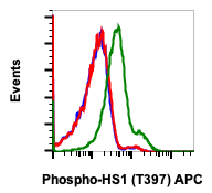 Phospho-HS1 (Tyr397) (F12) rabbit mAb APC Conjugate Antibody