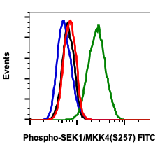 Phospho-SEK1/MKK4 (Ser257) (C5) rabbit mAb FITC Conjugate Antibody