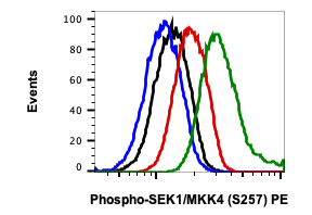 Phospho-SEK1/MKK4 (Ser257) (C5) rabbit mAb PE Conjugate Antibody