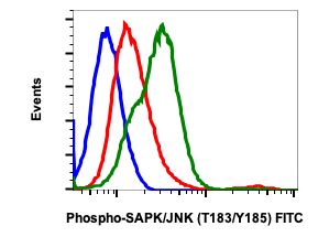 Phospho-SAPK/JNK (Thr183/Tyr185) (A11) rabbit mAb FITC conjugate Antibody