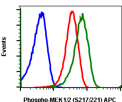 Phospho-MEK1/2 (Ser217/221) (H2) rabbit mAb APC conjugate Antibody