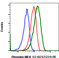Phospho-MEK1/2 (Ser217/221) (H2) rabbit mAb PE conjugate Antibody