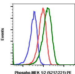 Phospho-MEK1/2 (Ser217/221) (H2) rabbit mAb PE conjugate