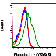 Phospho-Lck (Tyr505) (A3) rabbit mAb SureLight488 conjugate Antibody