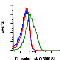 Phospho-Lck (Tyr505) (A3) rabbit mAb SureLight488 conjugate