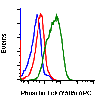 Phospho-Lck (Tyr505) (A3) rabbit mAb APC conjugate Antibody