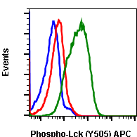 Phospho-Lck (Tyr505) (A3) rabbit mAb APC conjugate