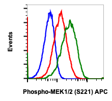 Phospho-MEK1/2 (Ser221) (D3) rabbit mAb APC Conjugate Antibody