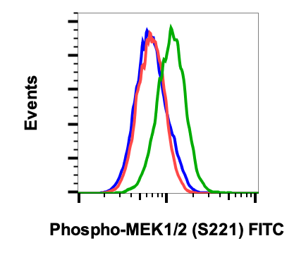 Phospho-MEK1/2 (Ser221) (D3) rabbit mAb FITC Conjugate Antibody