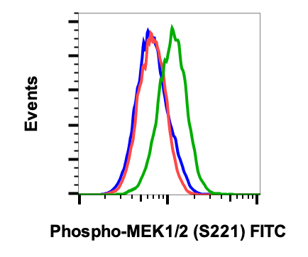 Phospho-MEK1/2 (Ser221) (D3) rabbit mAb FITC Conjugate