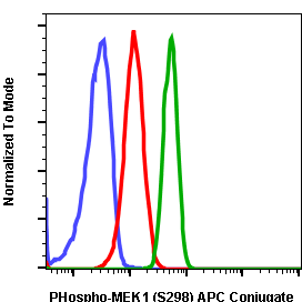 Phospho-MEK1 (Ser298) (H8) rabbit mAb APC conjugate Antibody
