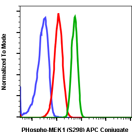 Phospho-MEK1 (Ser298) (H8) rabbit mAb APC conjugate