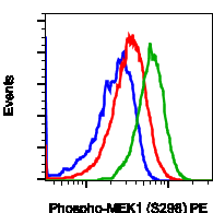 Phospho-MEK1 (Ser298) (H8) rabbit mAb PE conjugate Antibody