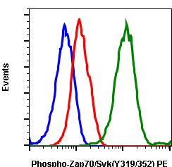 Phospho-Zap70 (Tyr319)/Syk (Tyr352) (A3) rabbit mAb PE conjugate Antibody