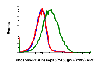 Phospho-PI3 Kinase p85 (Tyr458)/p55 (Tyr199) (1A11) rabbit mAb APC conjugate