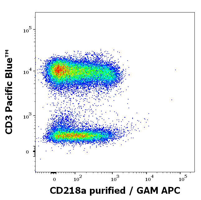 Anti-Hu CD218a Purified