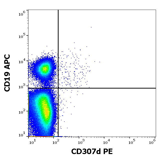 Anti-Hu CD307d PE