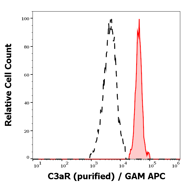 C3aR Antibody