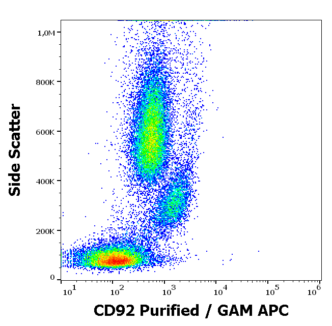 Anti-Hu CD92 Purified