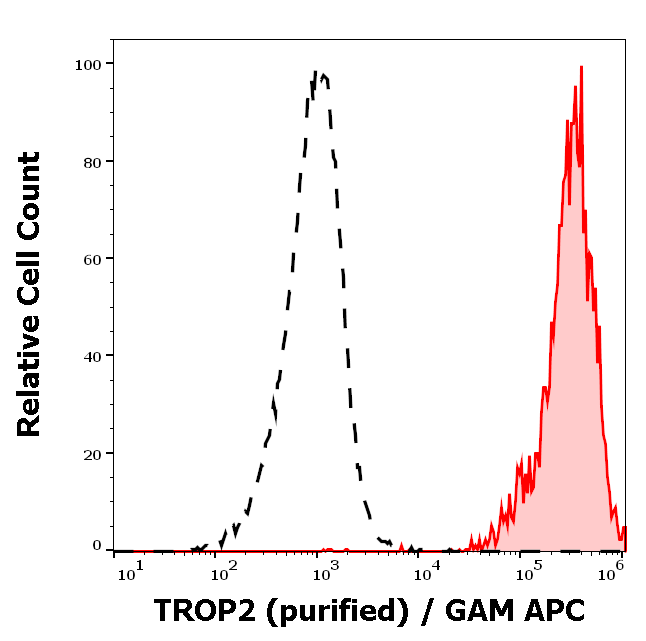 TROP2 Antibody