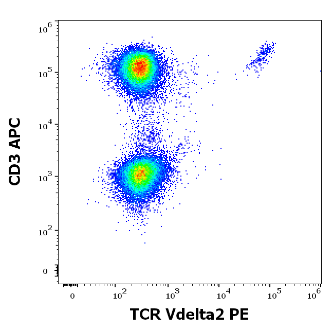 Anti-Hu TCR Vdelta2 PE