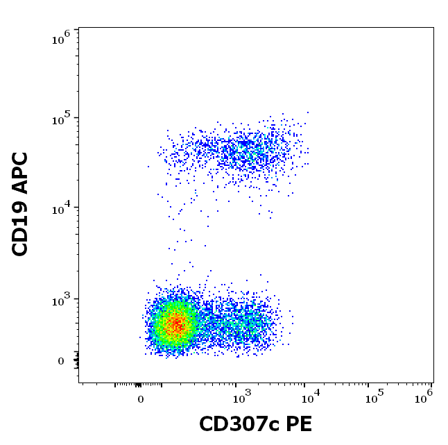 Anti-Hu CD307c PE