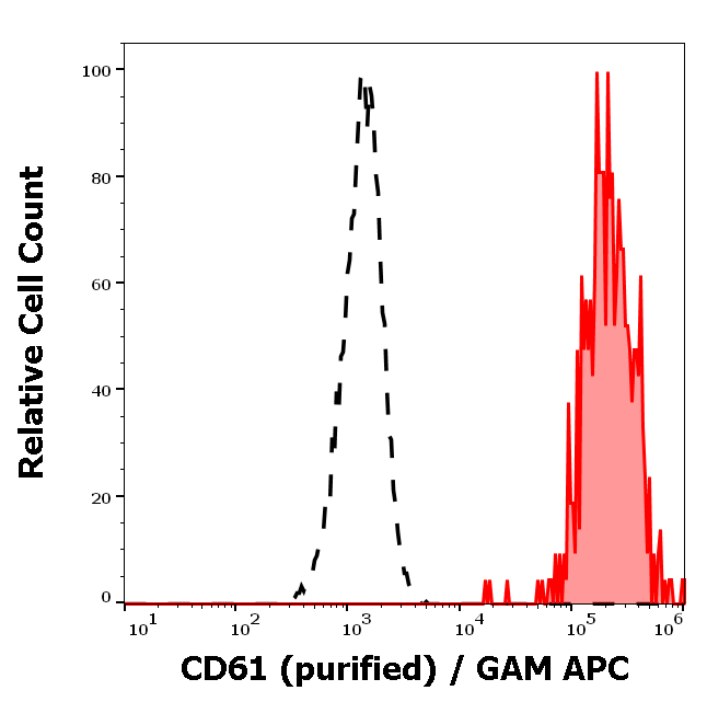 CD61 antibody