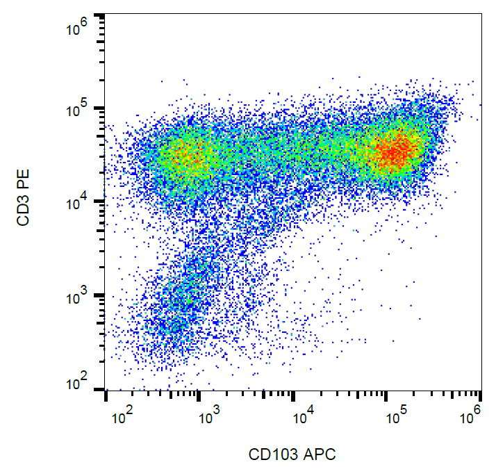 CD103 antibody (APC)