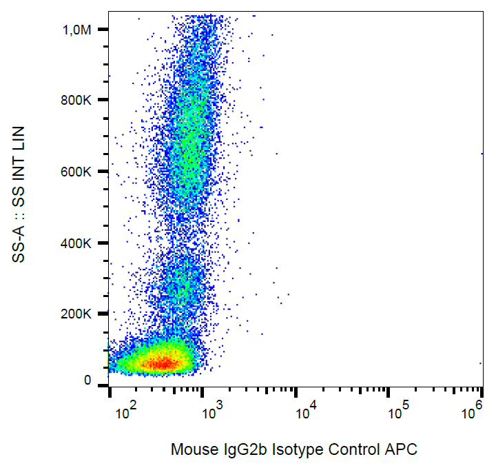 Mouse IgG2b Isotype Control APC
