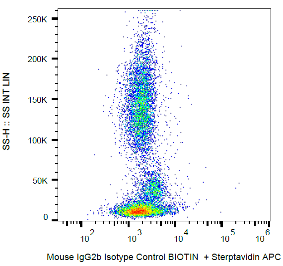 Mouse IgG2b Isotype Control Biotin