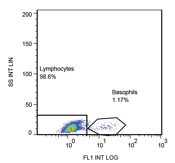 CD203c antibody (FITC)