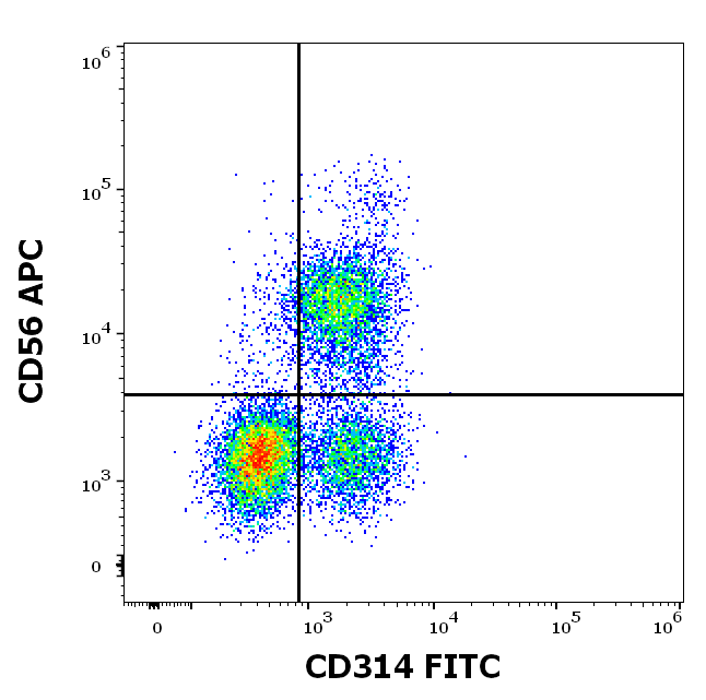Anti-Hu CD314 FITC