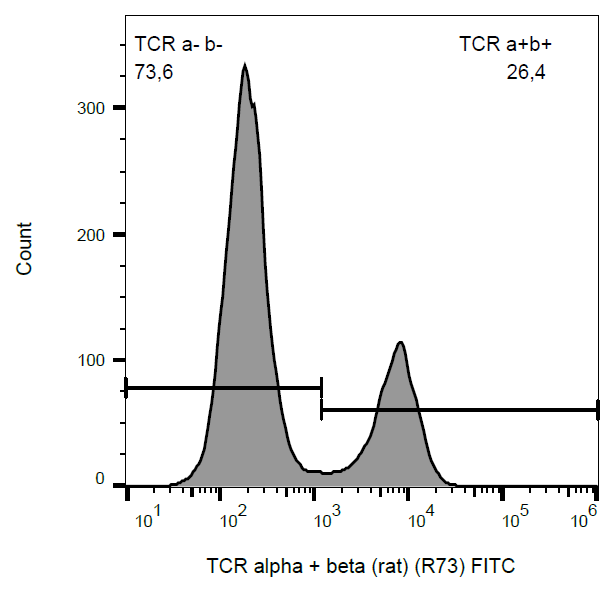 TCR alpha/beta antibody (FITC)
