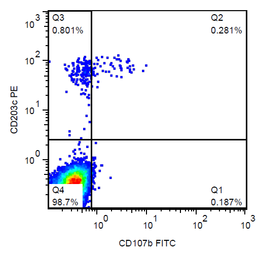 Anti-Hu CD107b FITC