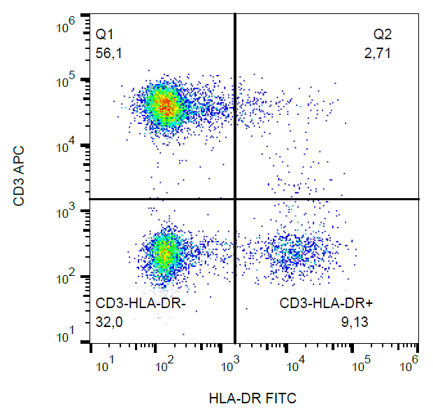 HLA-DR antibody (FITC)