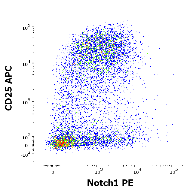 Anti-Notch1 PE