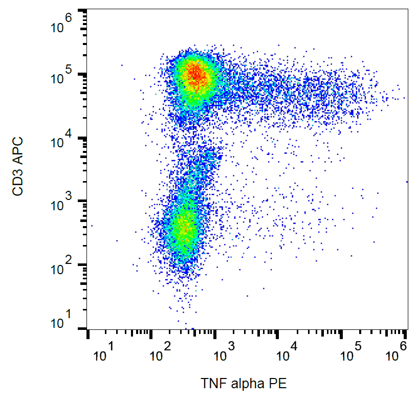 TNF alpha antibody (PE )