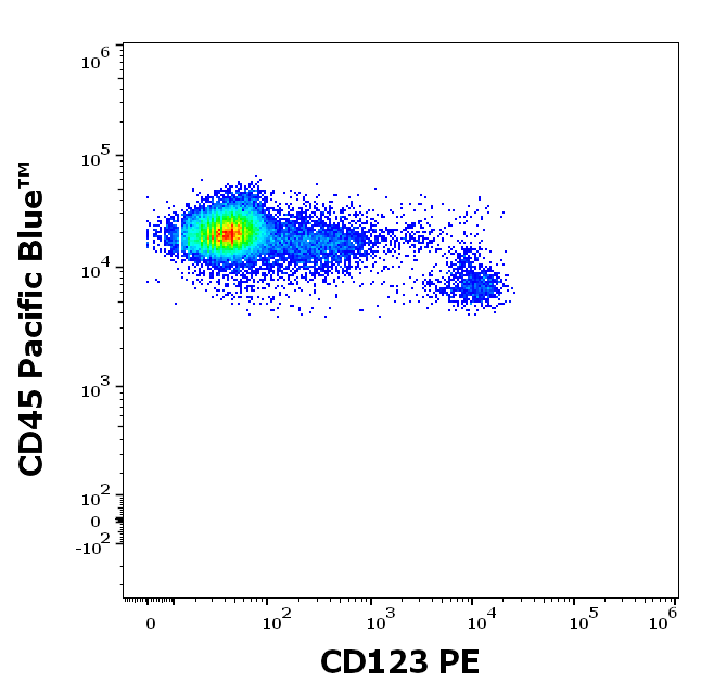 Anti-Hu CD123 PE