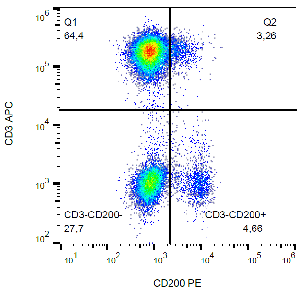 Anti-Hu CD200 PE