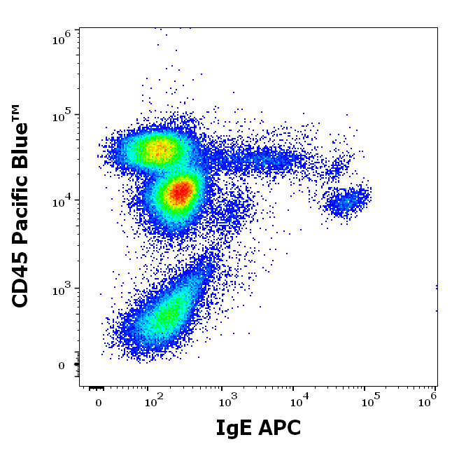 Anti-Hu IgE APC
