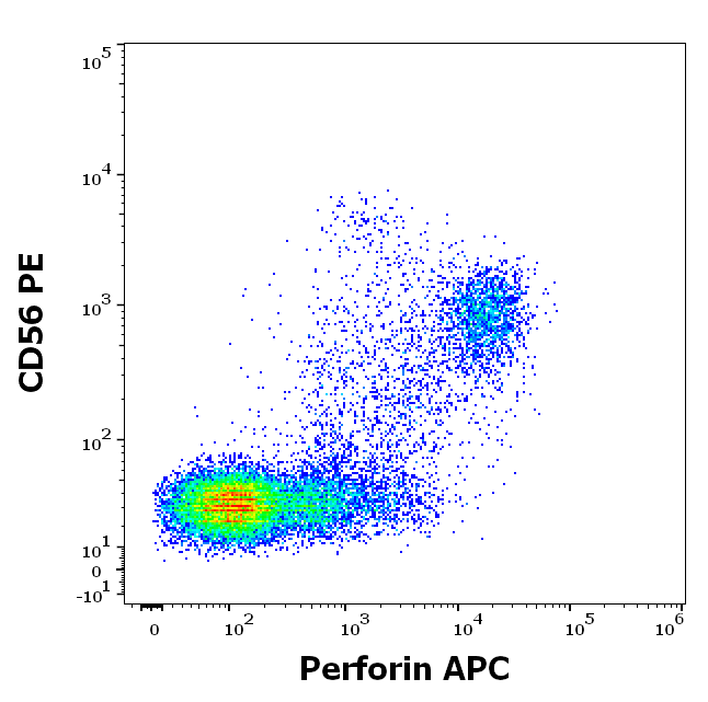 Anti-Perforin APC