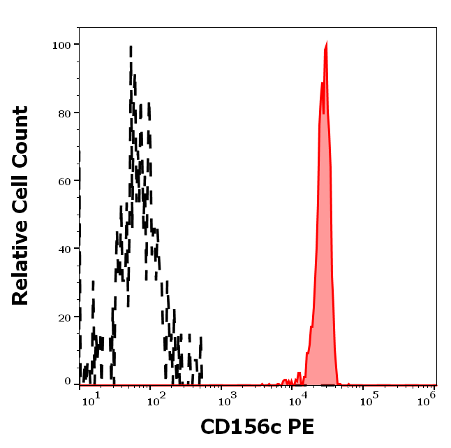 Anti-Hu CD156c PE