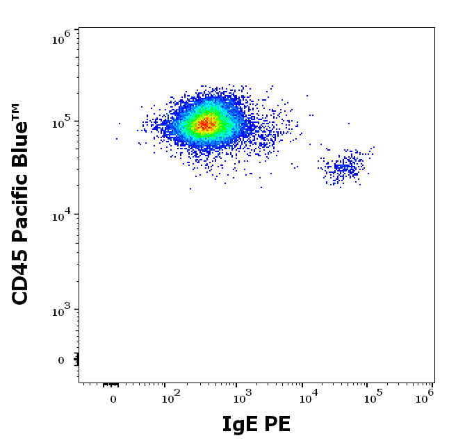 IgE Antibody (PE)