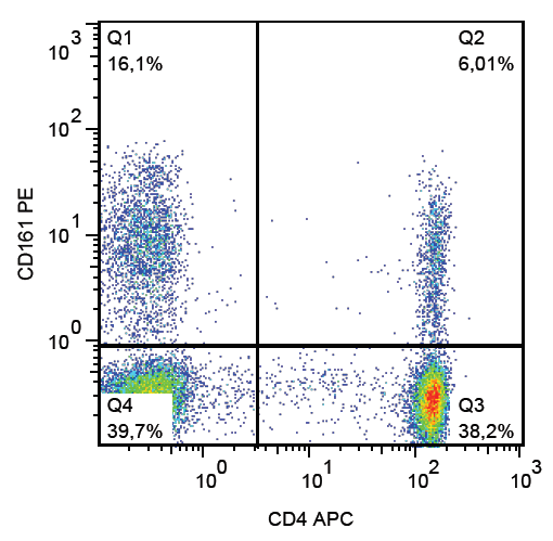 CD161 antibody (PE)