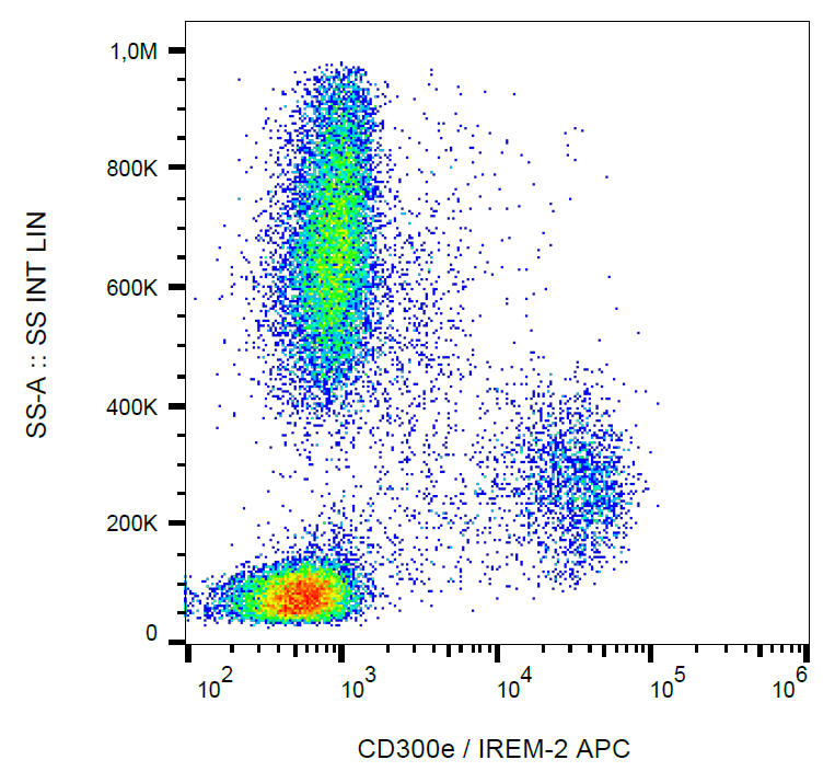 CD300e antibody (APC)