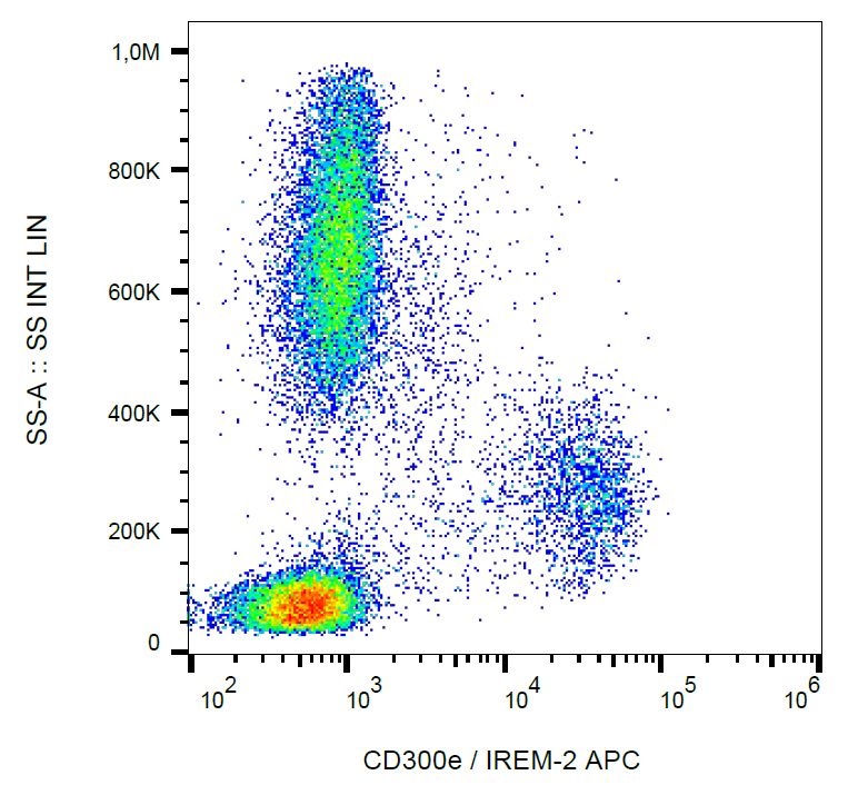 CD300e Antibody (APC)
